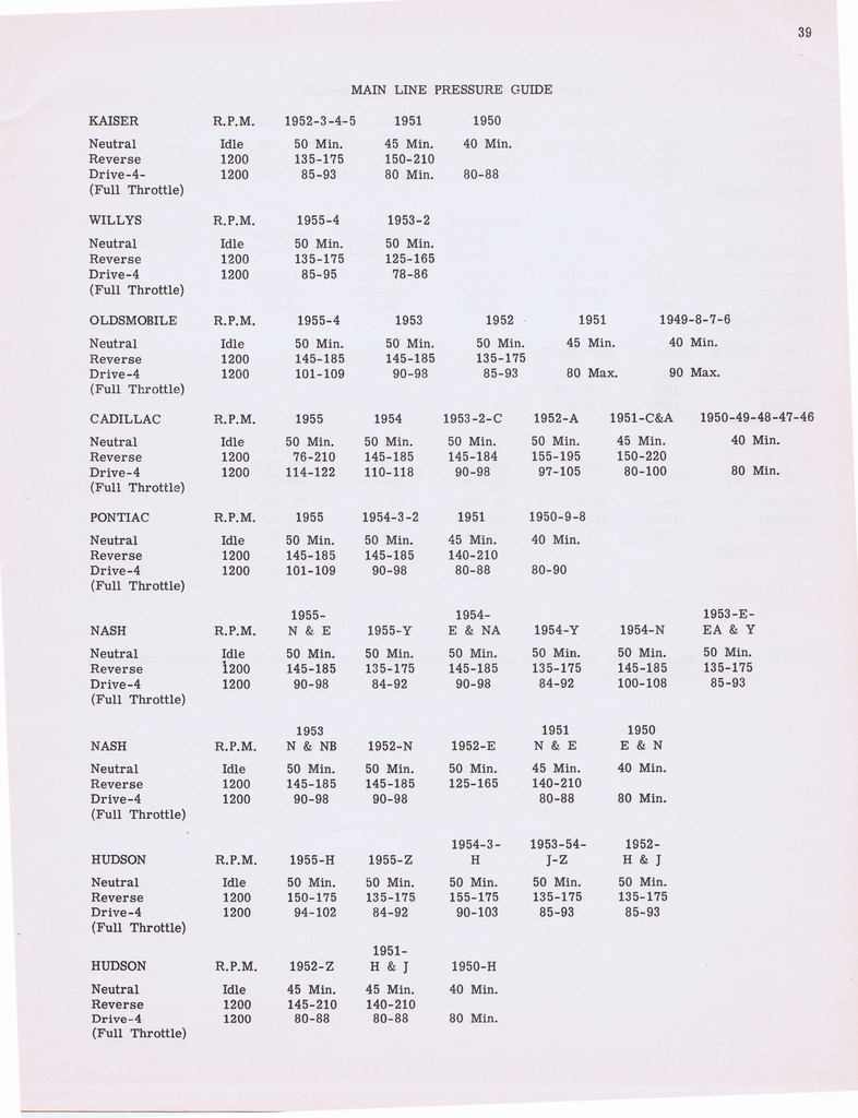n_Hydramatic Supplementary Info (1955) 024.jpg